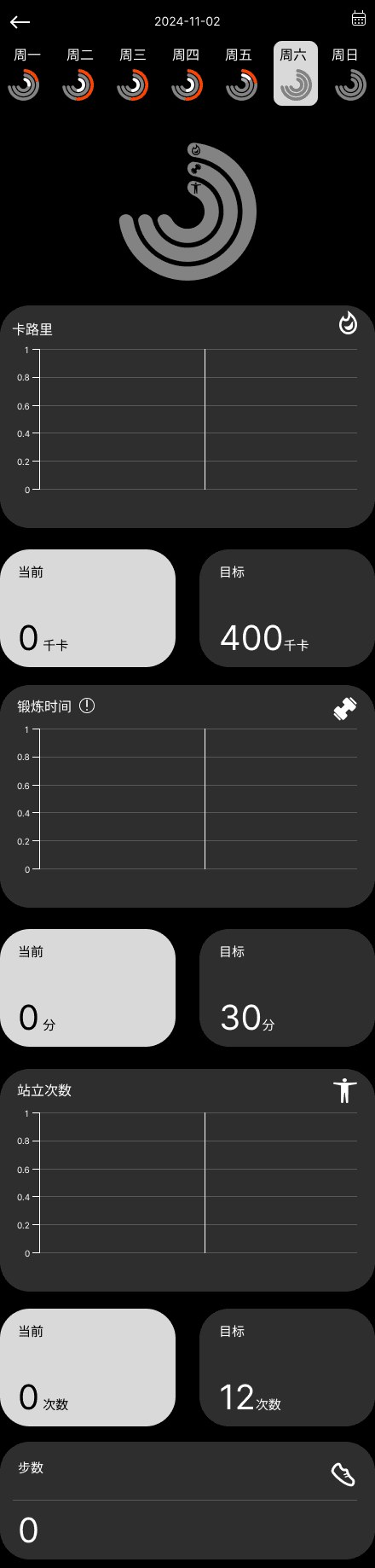 Daily dashboard