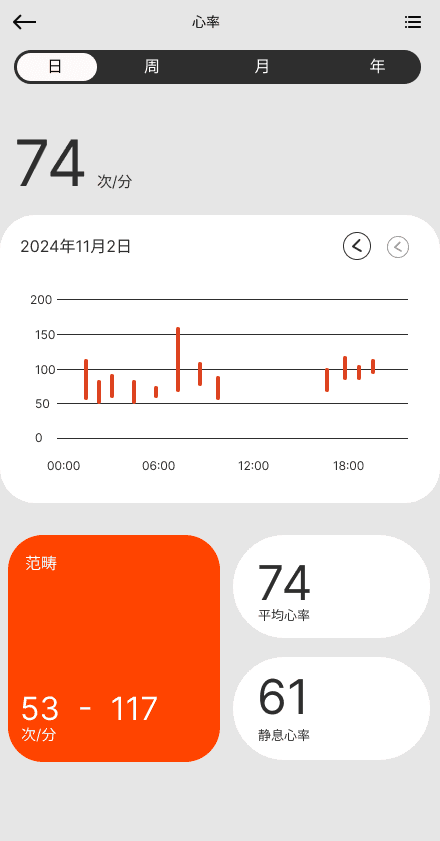 Trend view